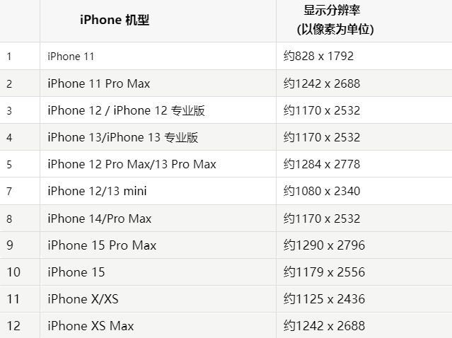 苹霍城果维修分享iPhone主屏幕壁纸显得模糊怎么办