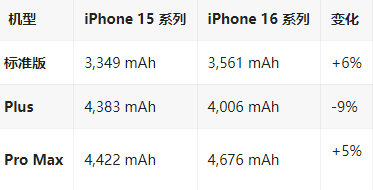 霍城苹果16维修分享iPhone16/Pro系列机模再曝光