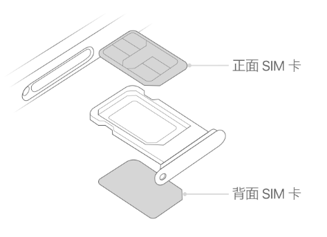 霍城苹果15维修分享iPhone15出现'无SIM卡'怎么办 