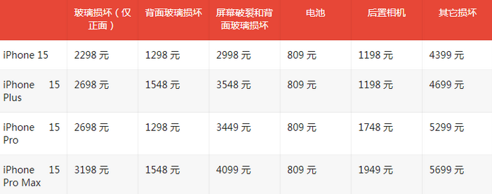 霍城苹果15维修站中心分享修iPhone15划算吗