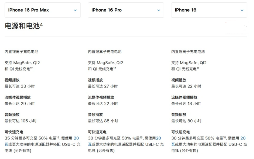 霍城苹果手机维修分享 iPhone 16 目前实测充电峰值功率不超过 39W 